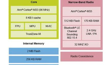 NXP reveals MCX MCUs with Matter, Thread, Zigbee and Bluetooth LE